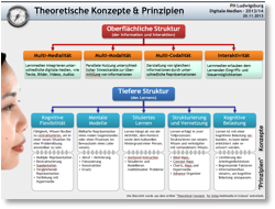 PDF-Dokument in einem neuen Fenster öffnen