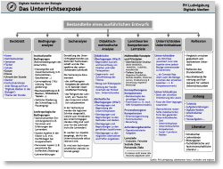 PDF-Dokument in einem neuen Fenster öffnen