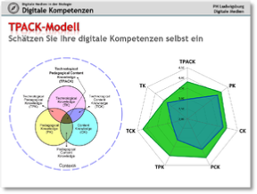 2 :: TPACK-Modell