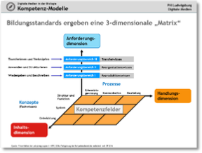 2020_SomSem_017_PHL_DMB_Kompetenzen.pdf