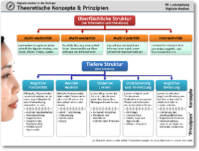 2020_SomSem_020_PHL_DMB_Konzepte_Prinzipien.pdf