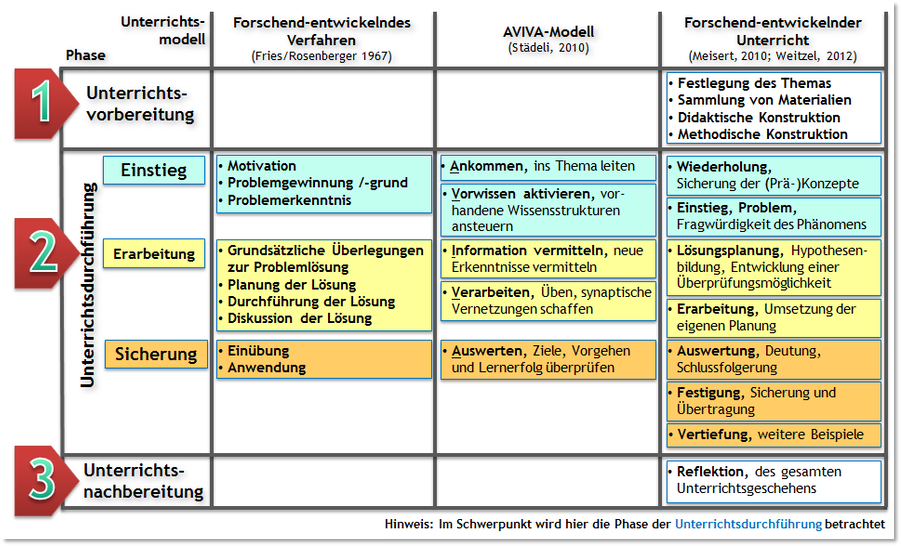 050_unterrichtsmodelle.png