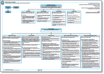 DIN-A3-Schema zu Konzepten & Prinzipien herunterladen ...
