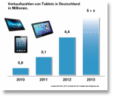 135_varkaufszahlen_tablets_2013.png