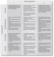 LIT_010_Bildungsstandards_Bio_KMK_Kurzfassung_2004.pdf